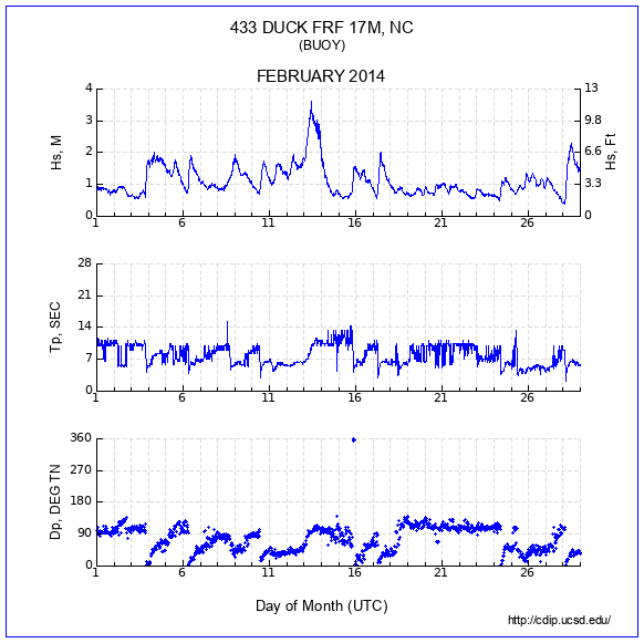 Compendium Plot