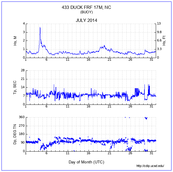 Compendium Plot