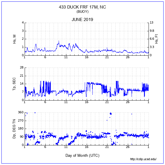 Compendium Plot