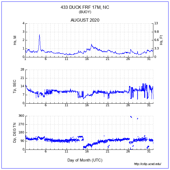 Compendium Plot