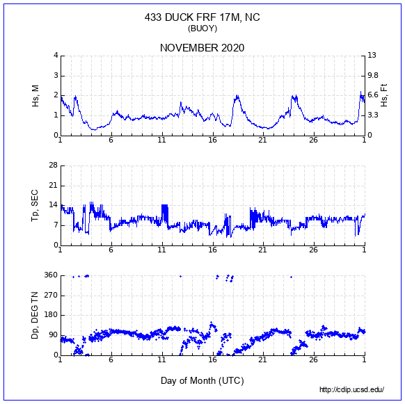 Compendium Plot