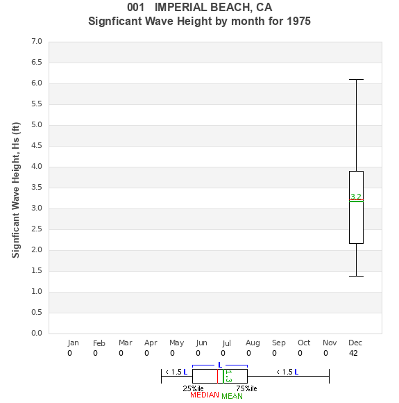 Hs box plot