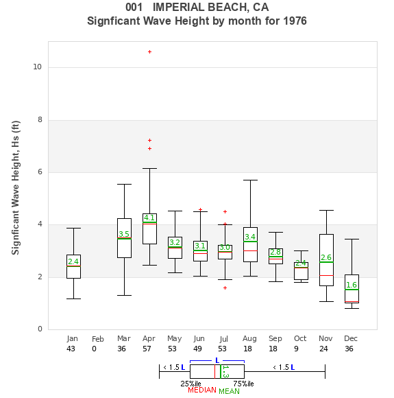 Hs box plot