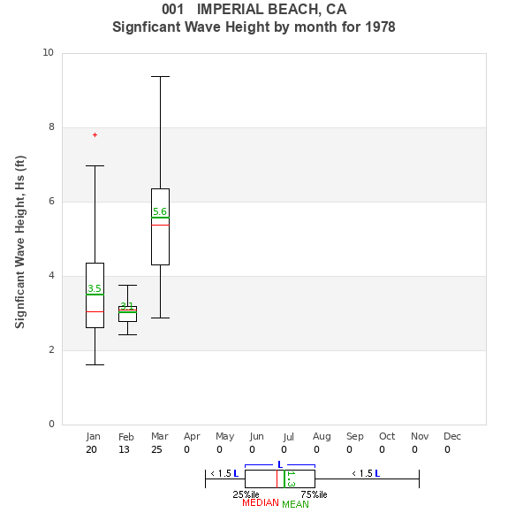 Hs box plot