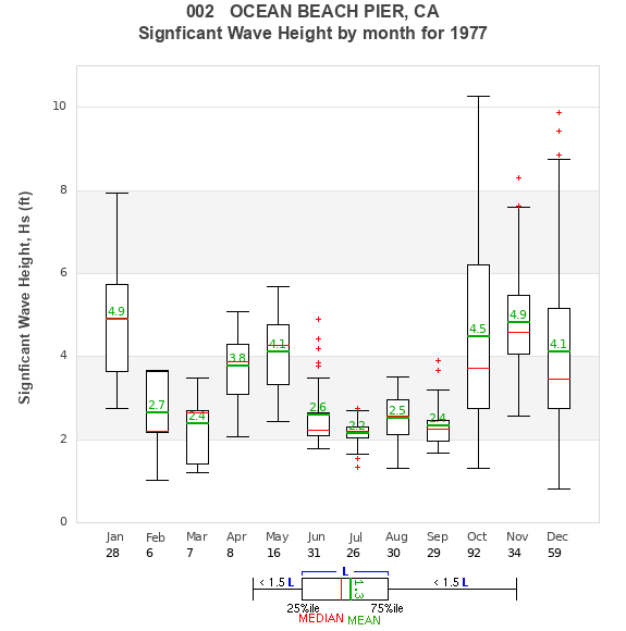 Hs box plot