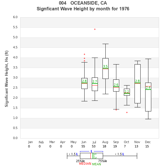 Hs box plot