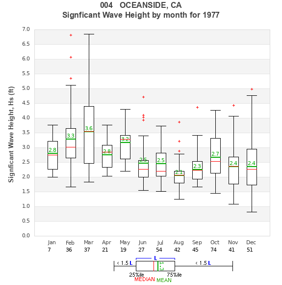 Hs box plot