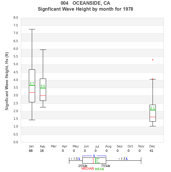 Hs box plot