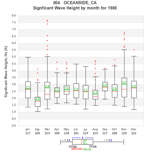 Hs box plot