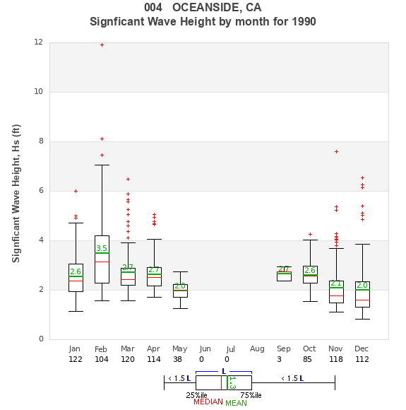 Hs box plot