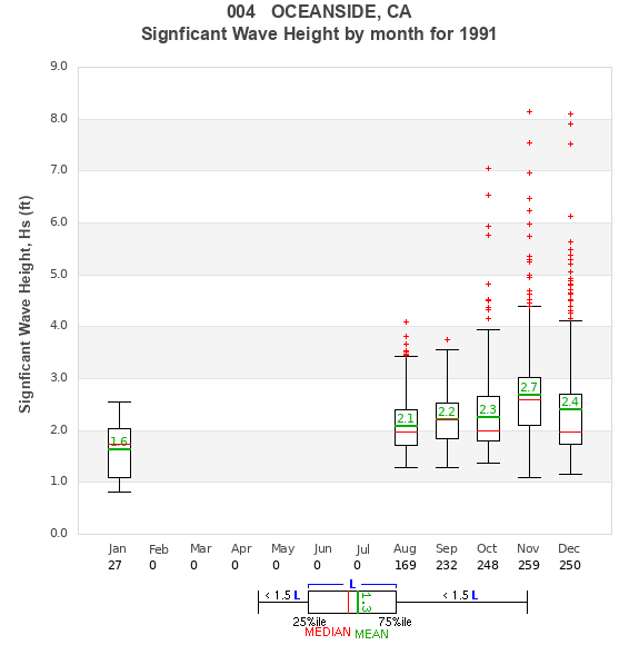 Hs box plot