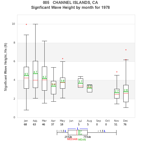 Hs box plot