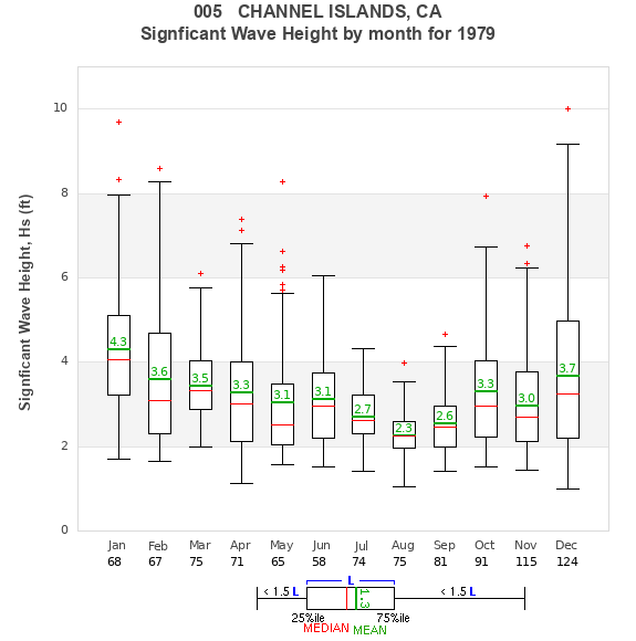 Hs box plot