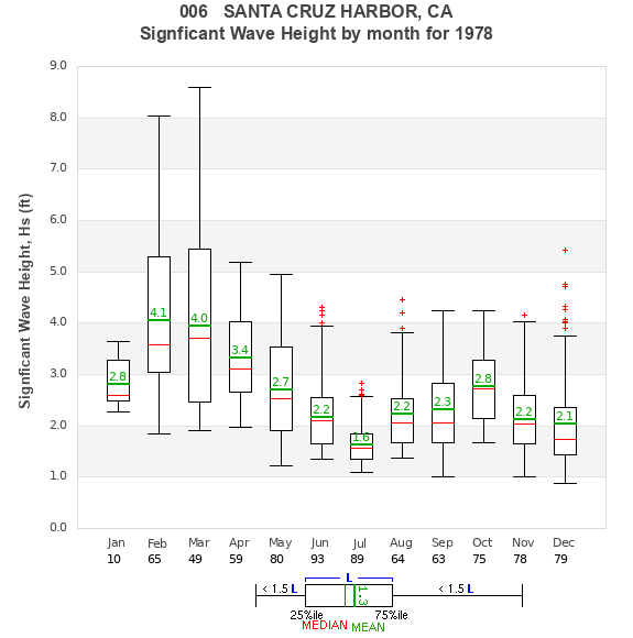 Hs box plot