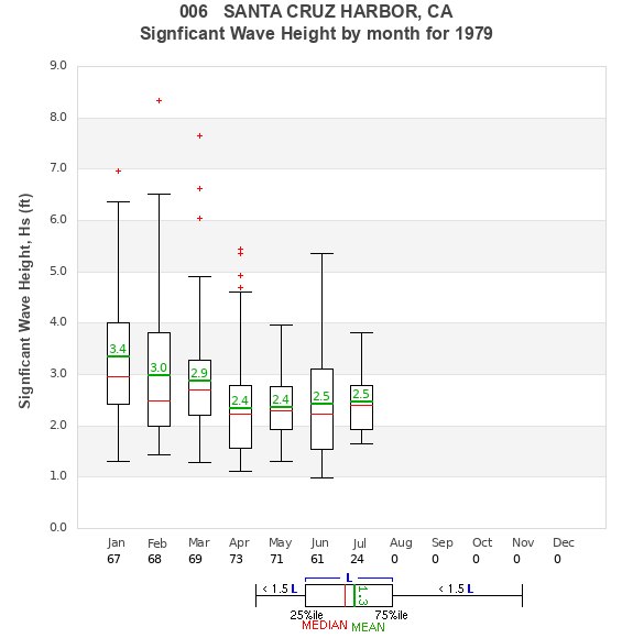 Hs box plot