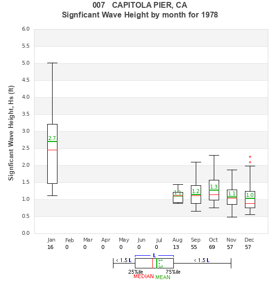 Hs box plot