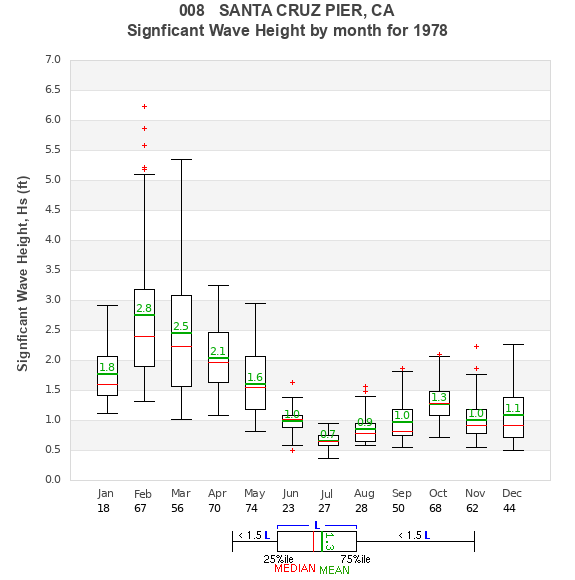 Hs box plot