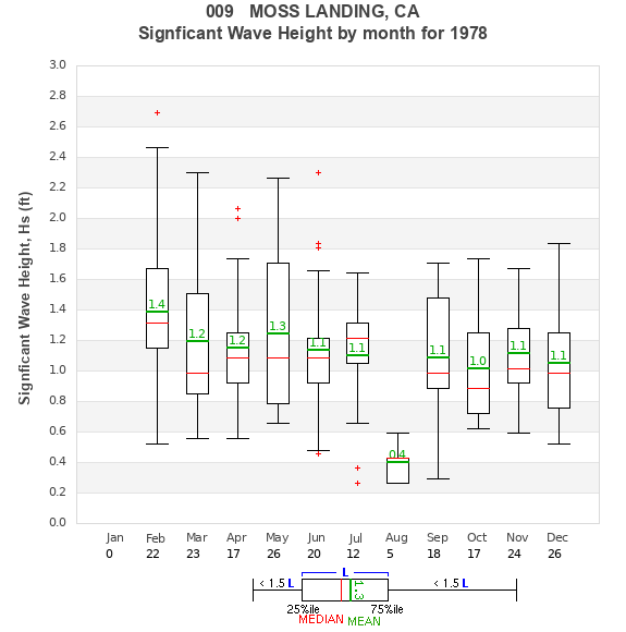 Hs box plot