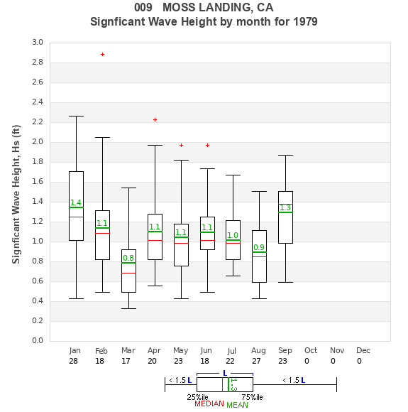 Hs box plot