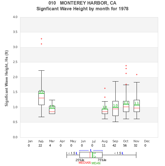 Hs box plot