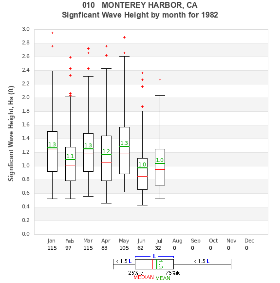 Hs box plot