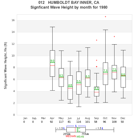 Hs box plot