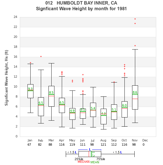 Hs box plot