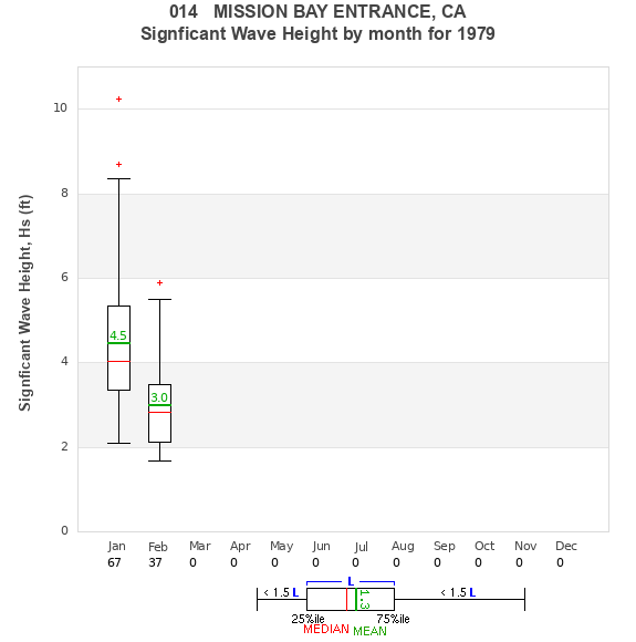 Hs box plot