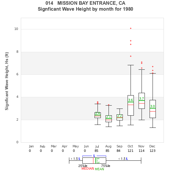 Hs box plot