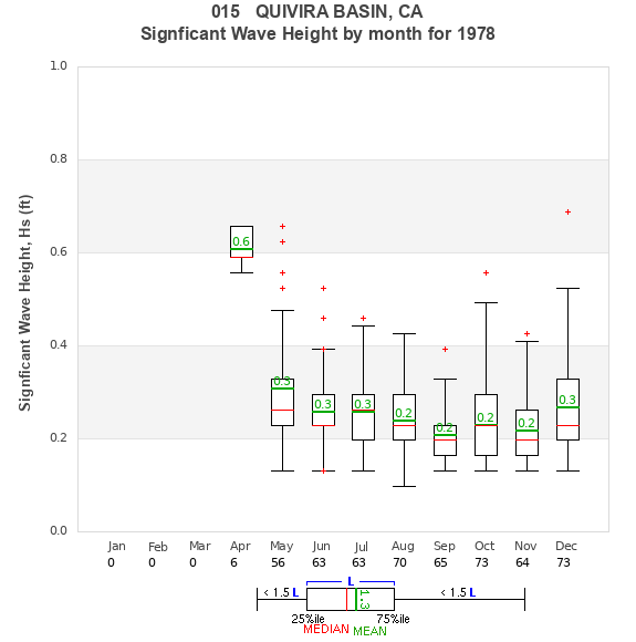 Hs box plot