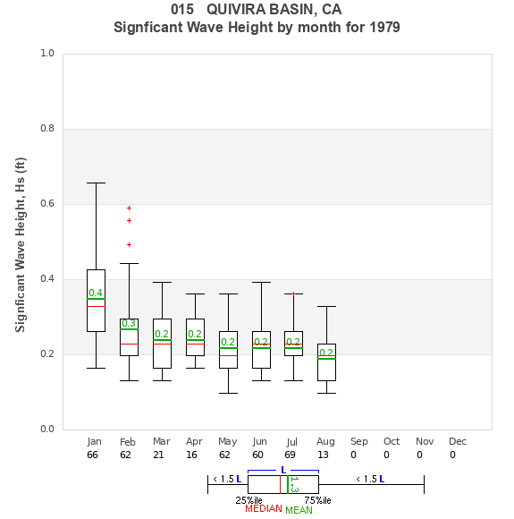 Hs box plot