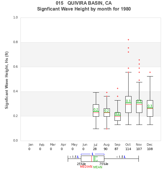 Hs box plot