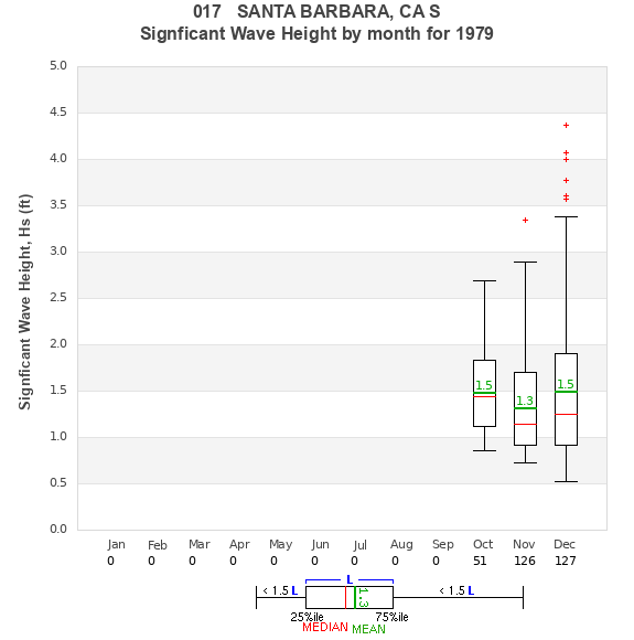 Hs box plot