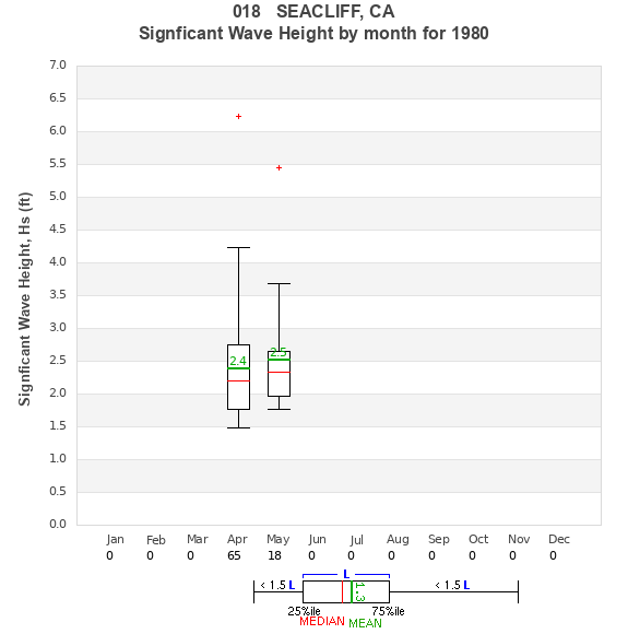 Hs box plot