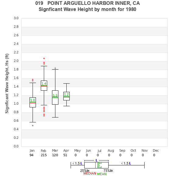 Hs box plot