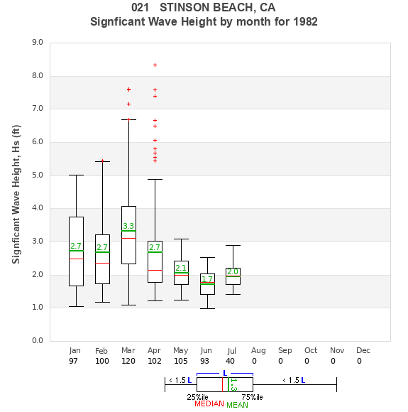 Hs box plot