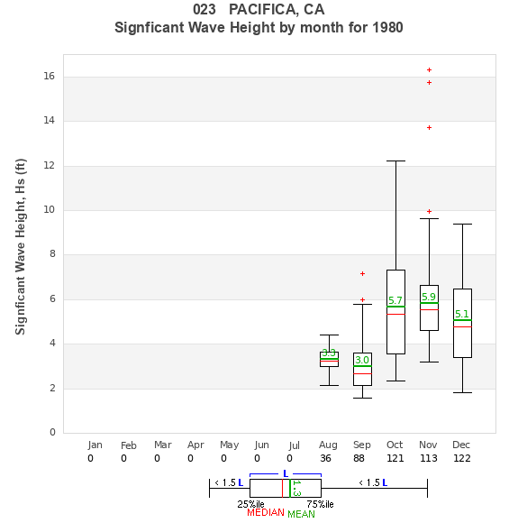 Hs box plot