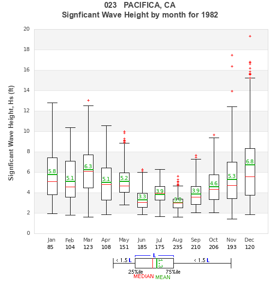 Hs box plot