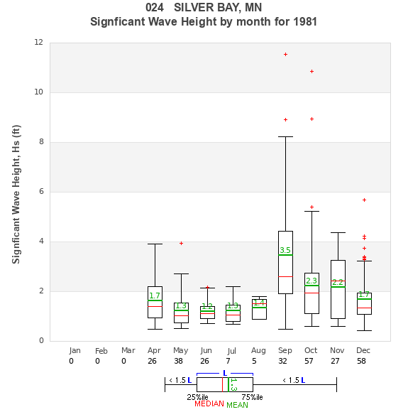 Hs box plot