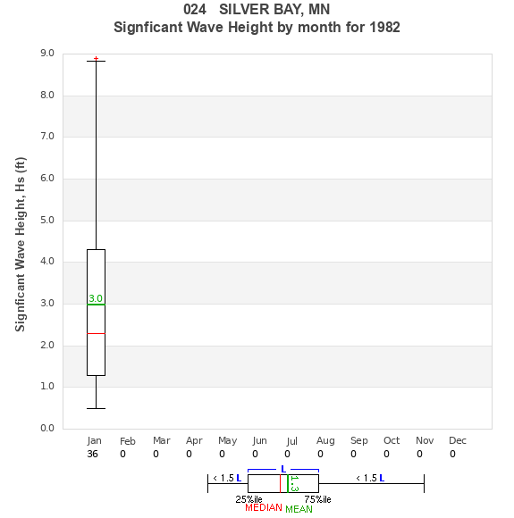 Hs box plot