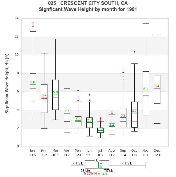 Hs box plot