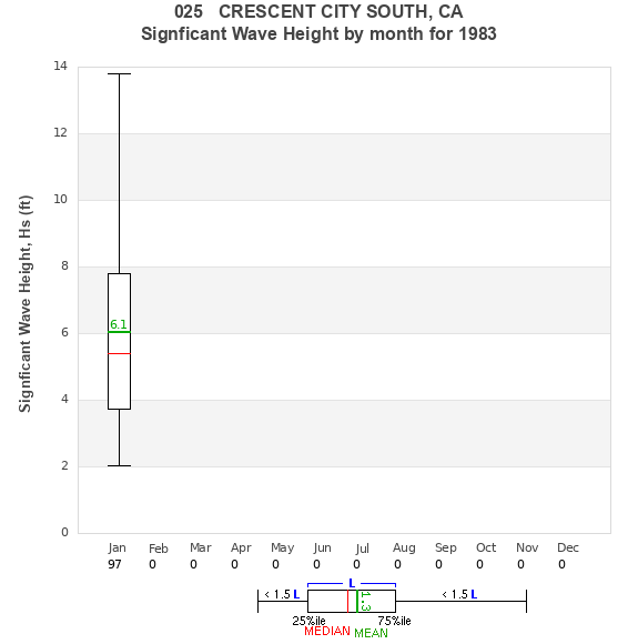 Hs box plot