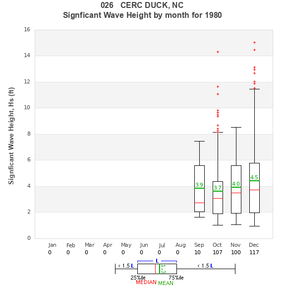 Hs box plot