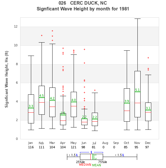 Hs box plot