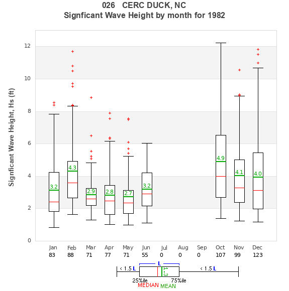 Hs box plot