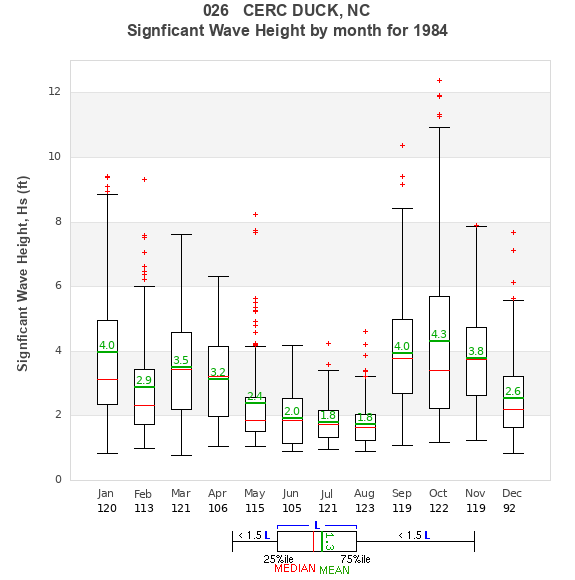 Hs box plot