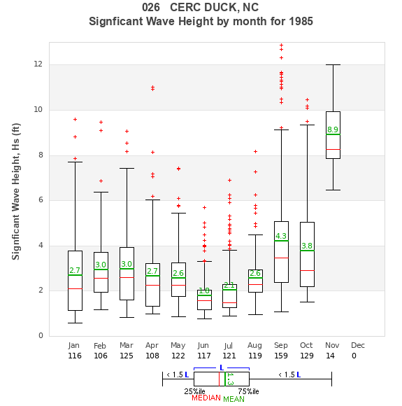 Hs box plot