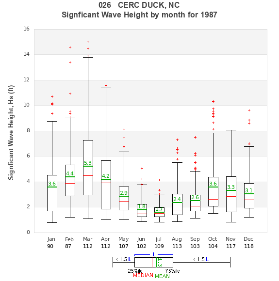 Hs box plot