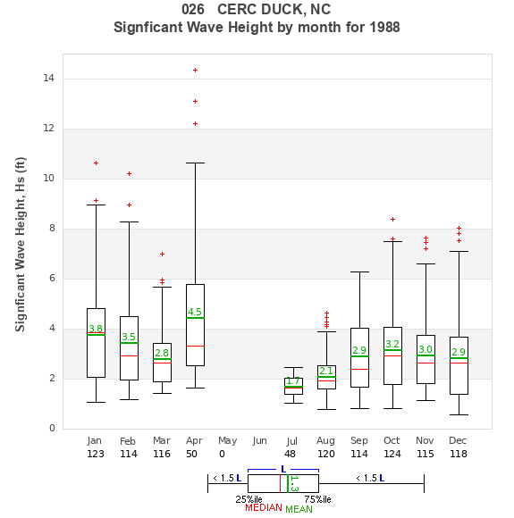 Hs box plot