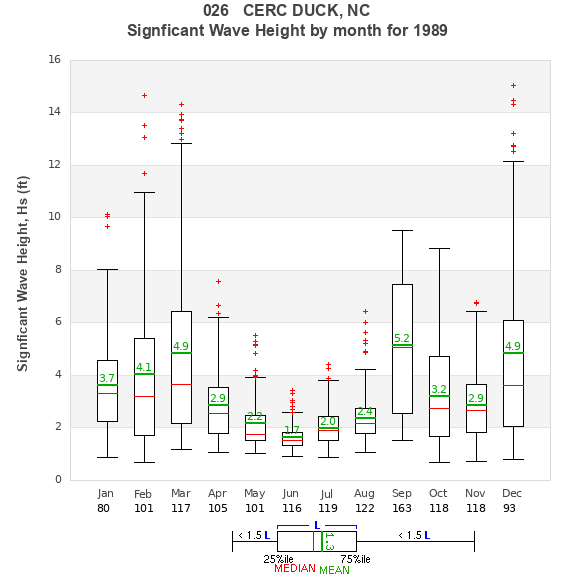 Hs box plot